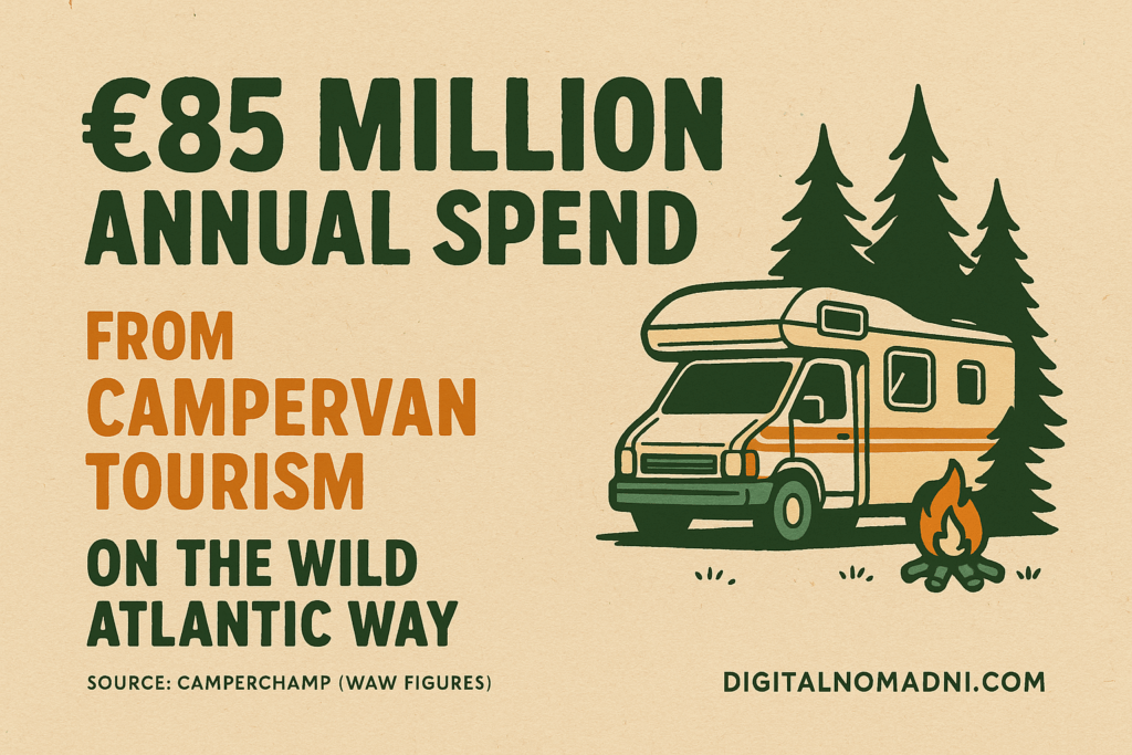 €85m annual spend infographic from campervan tourism.